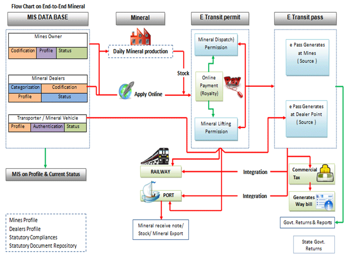 Architecture Design one
