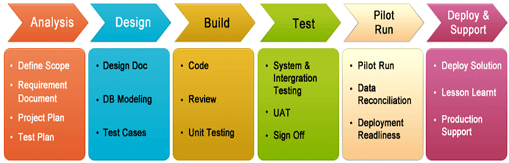 Architecture Design one
